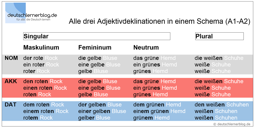 Declinaciones De Adjetivos En Aleman Adjetivos en alemán. Tablas de declinaciones